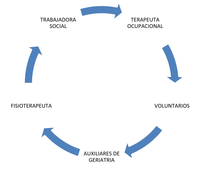 Organigrama AFEDAF